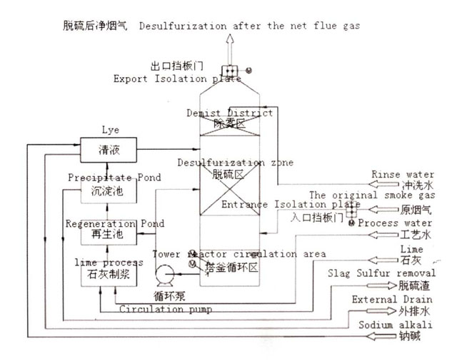 The structure of dedusting system.jpg